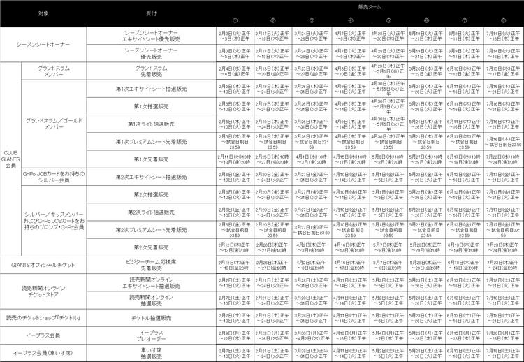 巨人2026.3.21チケット2枚 巨人ファン必見 読売ジャイアンツ 2026年5月12日 ぎふしん長良川球場