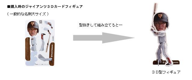 読売ジャイアンツ 巨人 リアル フィギュア 15体セット　おまけ付き Amazon.co.jp: 元 プロ野球選手 読売ジャイアンツ 巨人軍 宮本和知