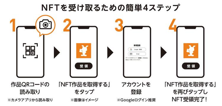 宮崎、沖縄でジャビットNFTをゲットせよ！ ～春季キャンプ期間中に無料