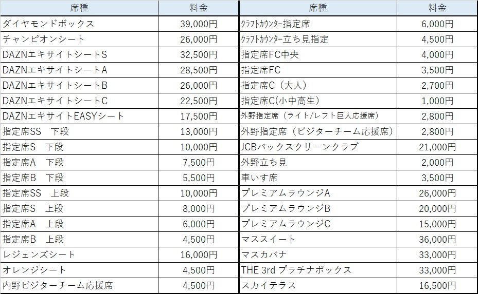 2024 JERA クライマックスシリーズ セ」巨人軍主催試合の