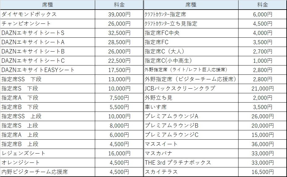 2024 JERA クライマックスシリーズ セ」巨人軍主催試合のチケット販売について | 読売ジャイアンツ（巨人軍）公式サイト