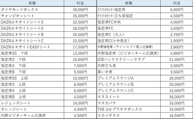 2024 JERA クライマックスシリーズ セ」巨人軍主催試合の