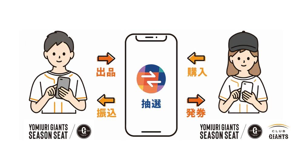5月28日から6月9日までの9試合の先行販売開始 「王貞治DAY」や橙