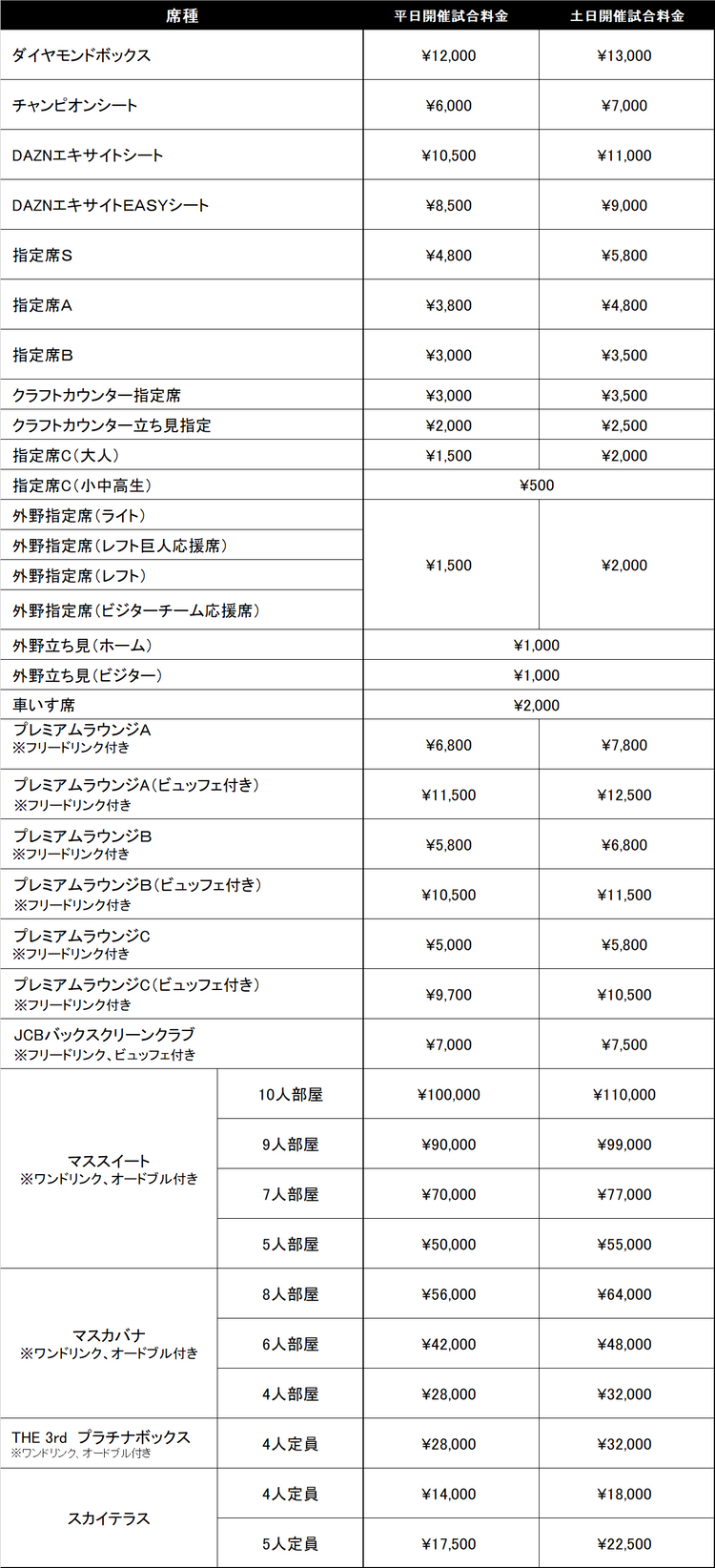 ジャイアンツ 東京ドーム シーズンシート契約者 ご優待券