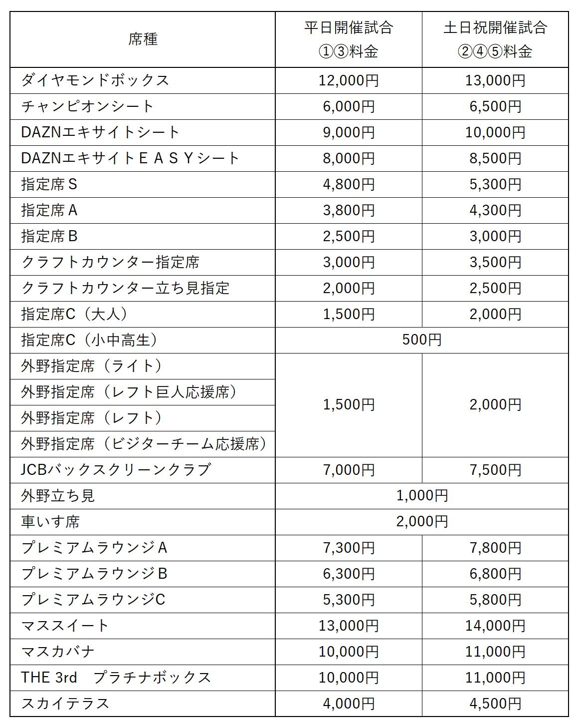 読売 ジャイアンツ ビジター チーム セール 応援 パック