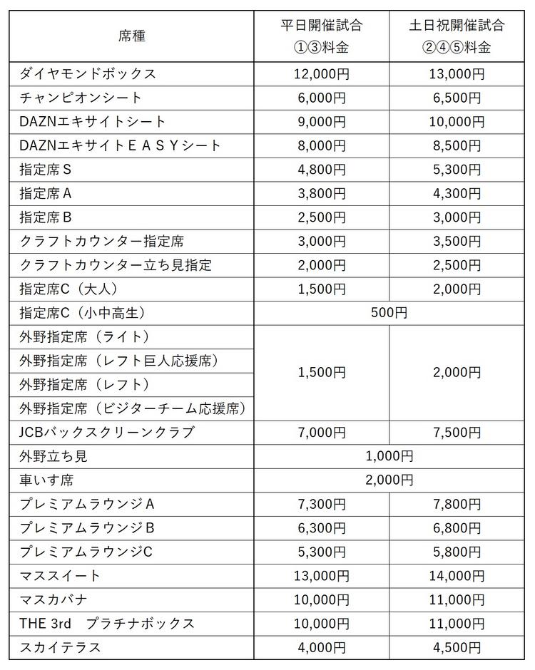 2024年東京ドームオープン戦入場券販売について | 読売