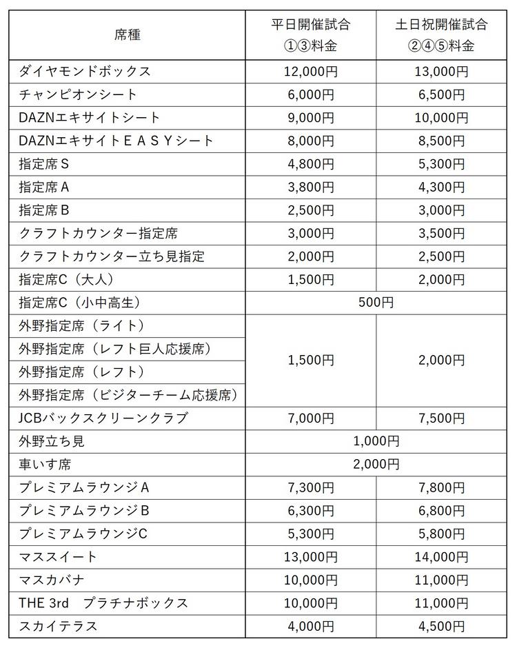 2024年東京ドームオープン戦入場券販売について | 読売ジャイアンツ（巨人軍）公式サイト