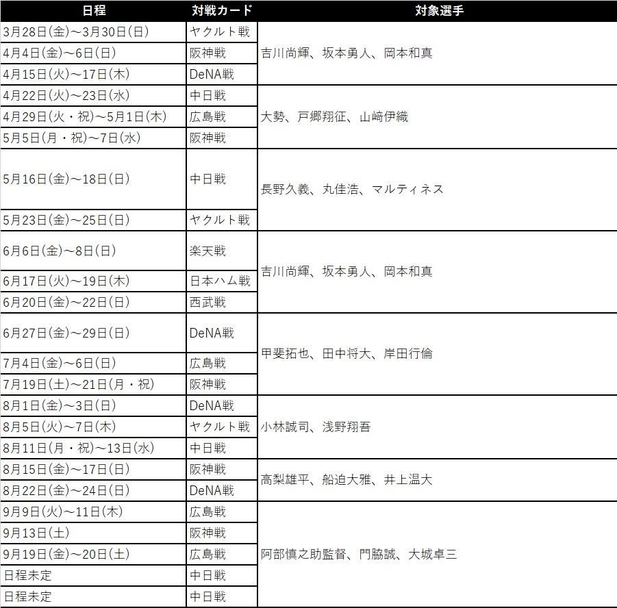 セブンチケット購入特典 選手ポストカードをプレゼント | 読売