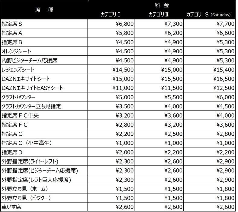 2026年東京ドーム巨人公式戦 入場券について | 読売ジャイアンツ（巨人