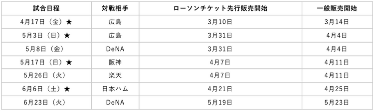 ローソンチケット限定「橙魂グッズ付きチケット」を東京ドーム全63試合
