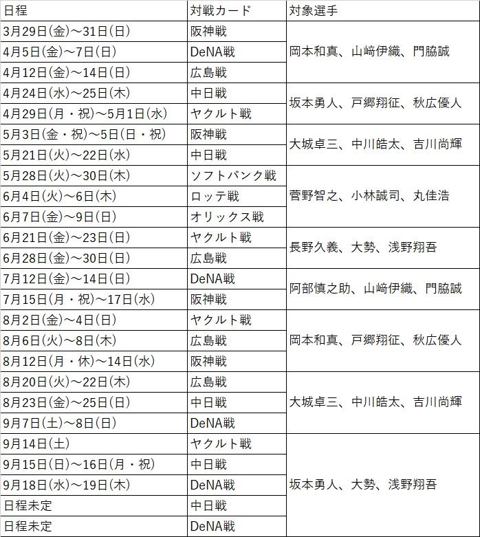 セブンチケット購入特典 選手ポストカードをプレゼント | 読売