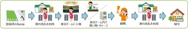 東京ドーム巨人戦 Suicaによる入場システムを導入、ジャイアンツ 東京ドーム巨人戦 Suicaによる入場システムを導入、ジャイアンツ
