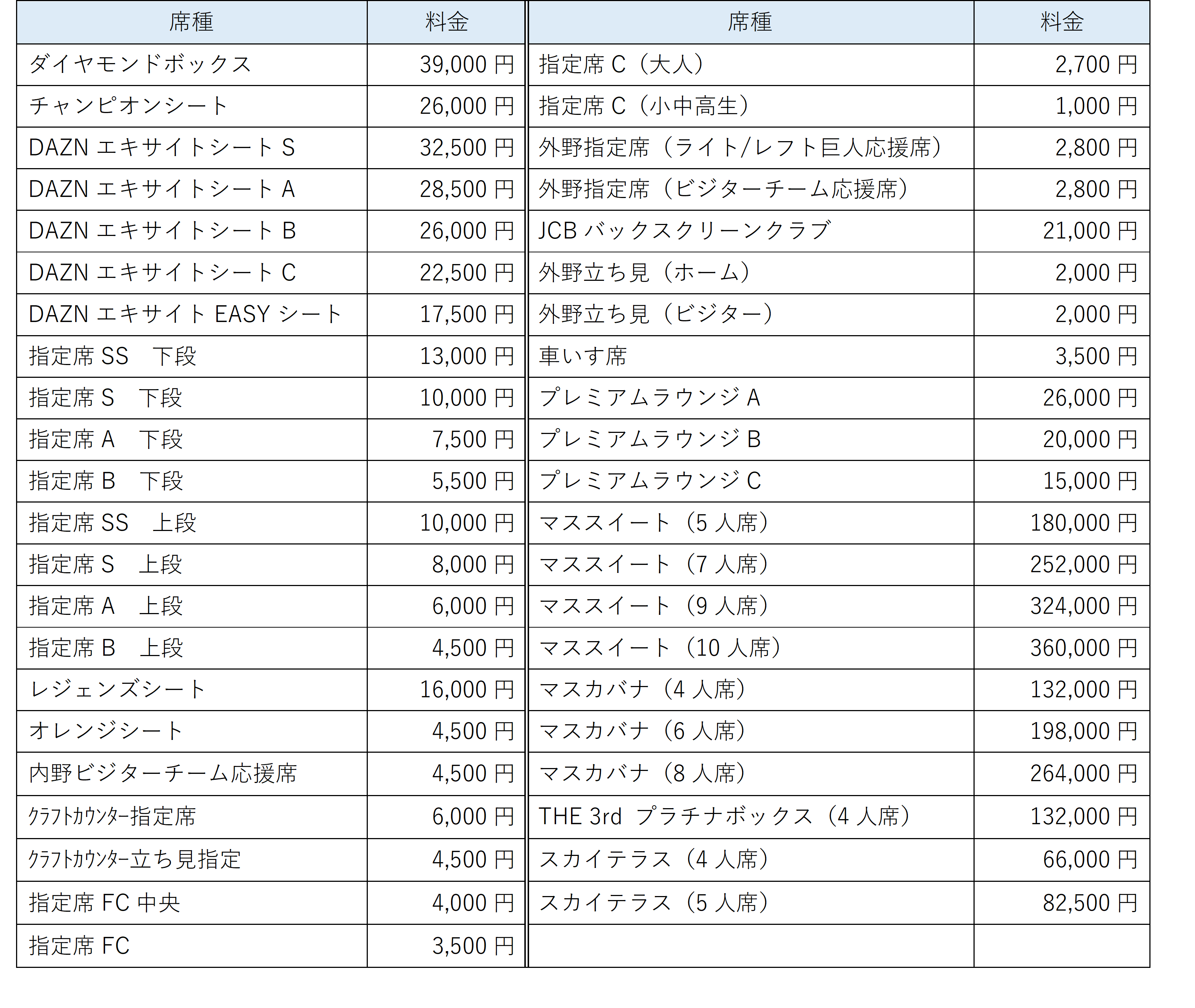 プロ野球  チケット　CS  10月20日　巨人　応援席　2枚　連番 プロ野球 チケット CS 10月20日 巨人 応援席 2枚 連番 プロ