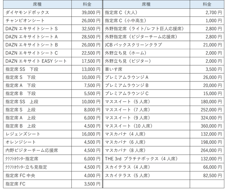 2025 JERA クライマックスシリーズ セ」ファーストステージ 巨人